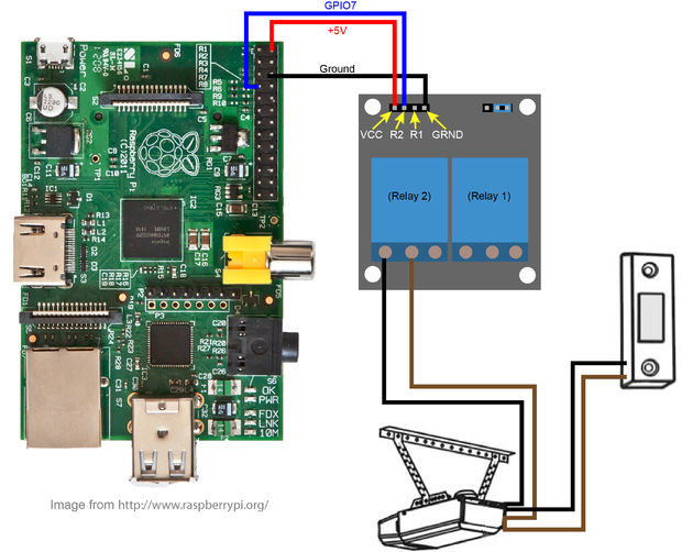 Picture of Attach Raspberry Pi to the Garage