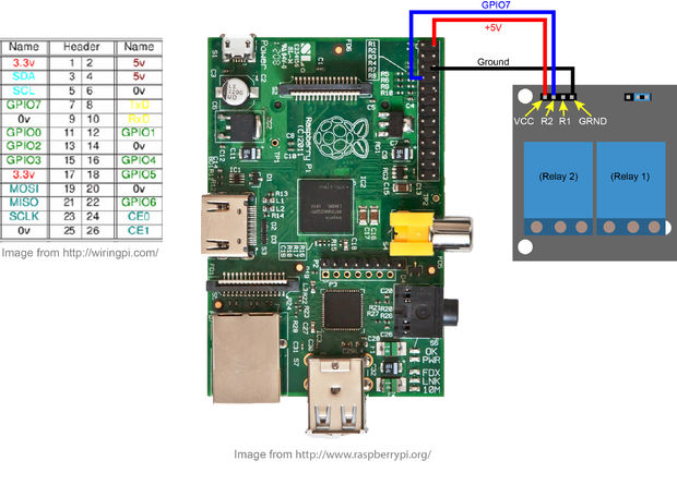 Picture of Wire the Circuit to the Pi!