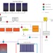 Raspberry Pi solar logger